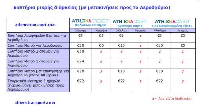 Δες στους πίνακες που ακολουθούν την τιμή των διαφόρων εισιτηρίων και βρες αυτό που σε εξυπηρετεί.