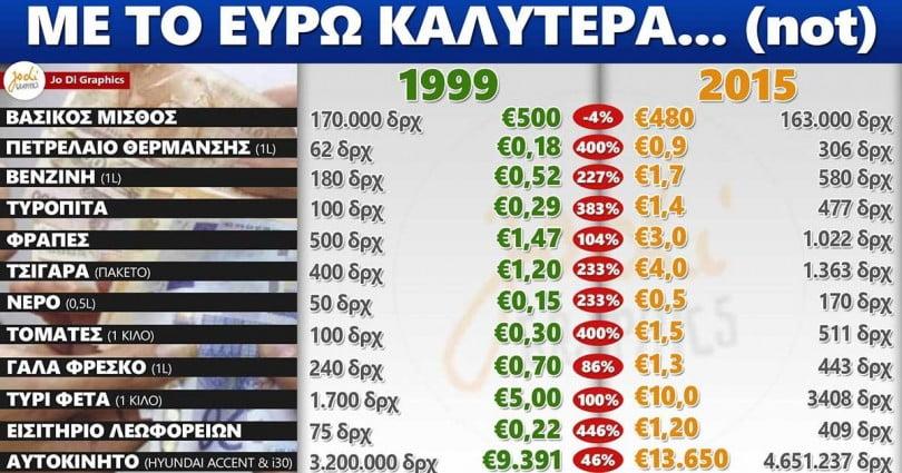 ΕΥΡΩ ΕΝΑΝΤΙΟΝ ΔΡΑΧΜΗΣ Ευρώ εναντίον δραχμής: Η φωτογραφία που σαρώνει στο facebook!