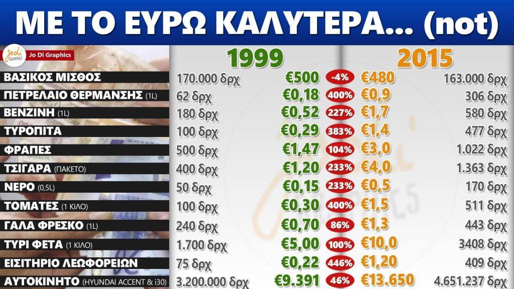 Ευρώ εναντίον δραχμής: Η φωτογραφία που σαρώνει στο facebook!