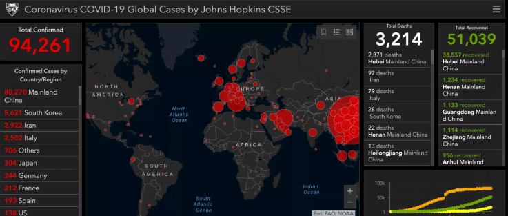 Κορωνοϊός: Εχεις συμπτώματα ; Δήλωσε το με ένα ΚΛΙΚ