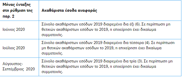 Ο κύκλος εργασιών αναφοράς, για τις επιχειρήσεις που δεν είναι υποκείμενες σε περιοδική δήλωση ΦΠΑ, ορίζεται ως ακολούθως:
