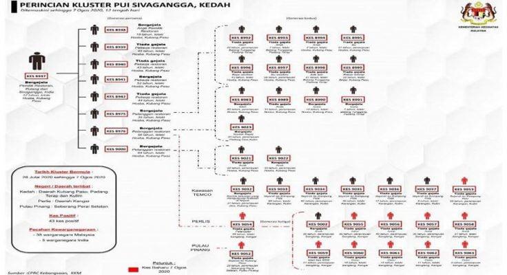 Κορωνοϊός – Δημοσίευμα «βόμβα» από το Bloomberg: Βρέθηκε μεταλλαγμένο στέλεχος του ιού δέκα φορές πιο ισχυρό