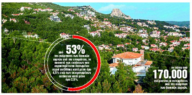 Δασικοί χάρτες : 33 μυστικά για να προστατέψετε την περιουσία σας