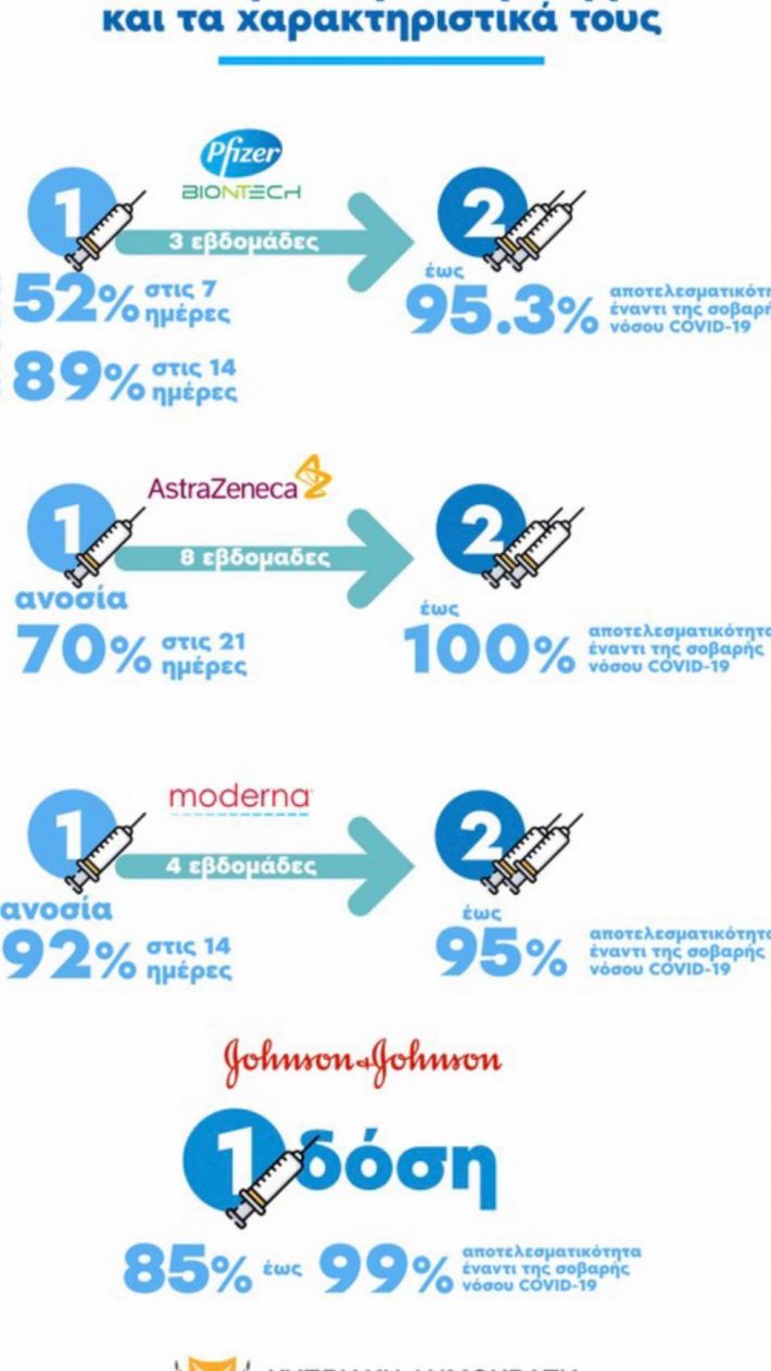 Σύγκριση Pfizer-Moderna-Astrazeneca με αποτέλεσμα -έκπληξη: Αυτό είναι το πιο αποτελεσματικό εμβόλιο Σύγκριση Pfizer-Moderna-Astrazeneca με αποτέλεσμα -έκπληξη: Αυτό είναι το πιο αποτελεσματικό εμβόλιο