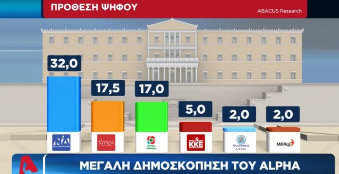 dimoskopisi