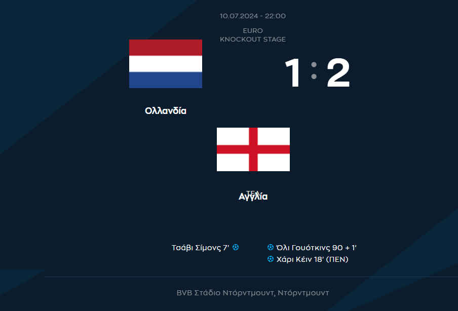 Euro 2024: Με buzzer beater του Γουότκινς στον τελικό η Αγγλία, 2-1 την Ολλανδία