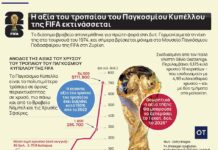 Πόσο αξίζει σήμερα το ακριβότερο αθλητικό τρόπαιο στον κόσμο;