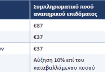Αύγουστος 2026: Πληρωμές επιδομάτων & Αυξήσεις – Ποιοι ωφελούνται