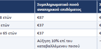 Αύγουστος 2026: Πληρωμές επιδομάτων & Αυξήσεις – Ποιοι ωφελούνται