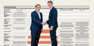 Δωρεάν Παροχές: Ποιοι Κερδίζουν και Ποιοι Πληρώνουν το Τίμημα;